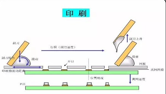 錫膏印刷.png