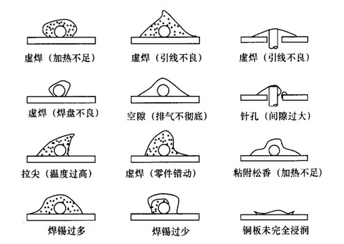 貼片加工回流焊接常見(jiàn)品質(zhì)問(wèn)題和解決對(duì)策