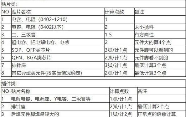 smt貼片加工多少錢一個點(diǎn).jpg